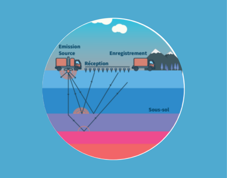 Campagne d’exploration 3D des sous-sols sur le territoire métropolitain – À Gerzat du 25/11 au 9/12